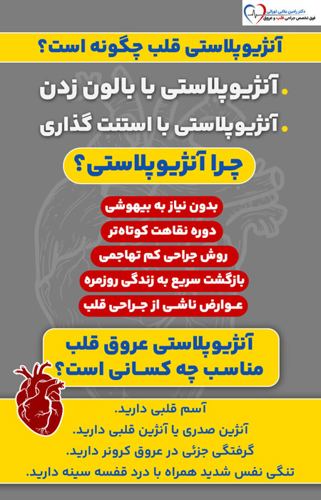 اینفوگرافیک آنژیوپلاستی