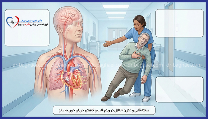 تصویر آموزشی سنکوپ قلبی همراه با اختلال در ریتم قلب و کاهش جریان خون به مغز، شامل نمای گرافیکی از قلب و رگها و بیمار در حال غش در راهروی بیمارستان