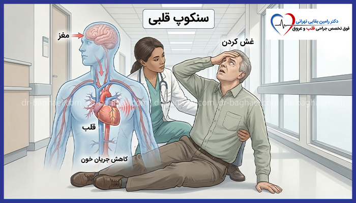 اینفوگرافیک سنکوپ قلبی با نمایش کاهش جریان خون از قلب به مغز و بیمار در حال غش در محیط درمانی