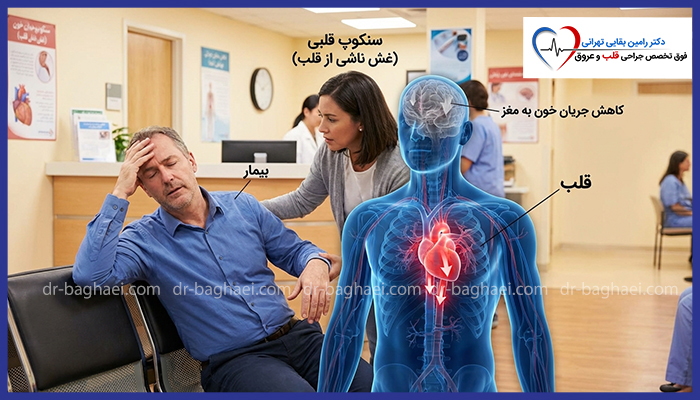 اینفوگرافیک سنکوپ قلبی در محیط درمانی همراه با تصویر آناتومی بدن و کاهش جریان خون به مغز