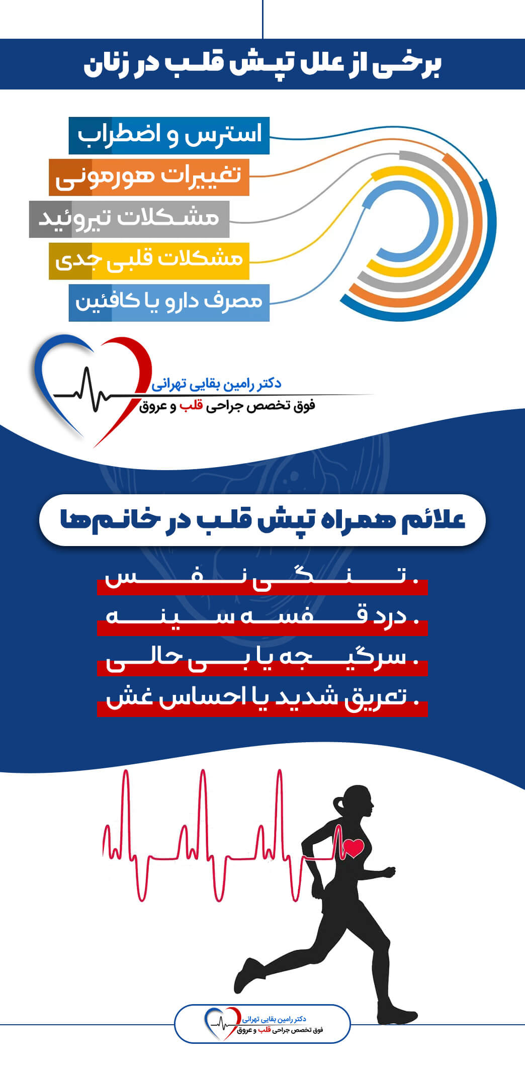 یک اینفوگرافیک با فرمت عمودی که علل و علائم تپش قلب در زنان را نشان میدهد. بخش بالایی علل را شامل استرس، تغییرات هورمونی، مشکلات تیروئید، مشکلات جدی قلبی و مصرف کافئین لیست کرده است. بخش میانی علائم همراه مانند تنگی نفس، درد قفسه سینه، سرگیجه و تعریق شدید را بیان میکند. در پایین تصویر نیز یک شمایل از زنی در حال دویدن با خط ضربان قلب دیده میشود. لوگوی «دکتر رامین بقایی تهرانی» در بالا و پایین تصویر وجود دارد.