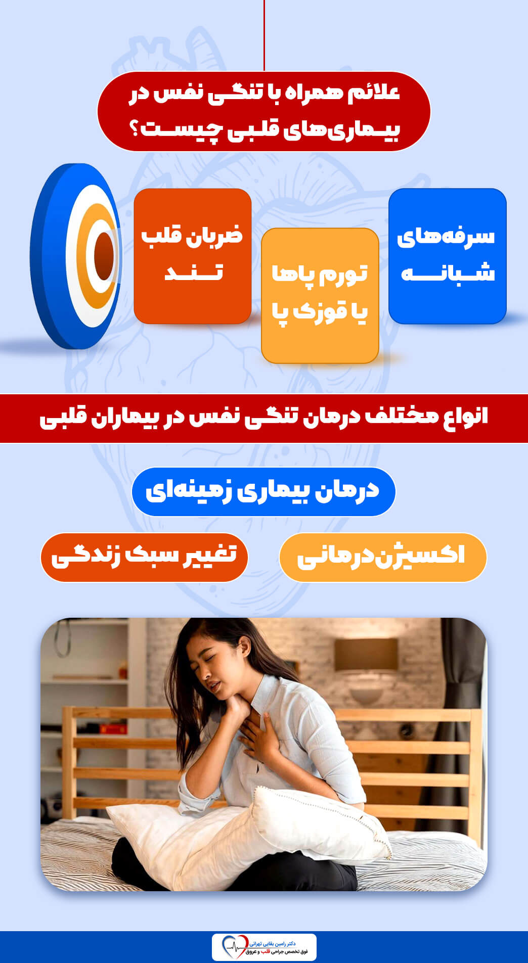 اینفوگرافیک علائم همراه با تنگی نفس در بیماران قلبی شامل ضربان قلب تند، تورم پاها یا قوزک پا و سرفههای شبانه. همچنین روشهای درمان تنگی نفس در بیماران قلبی شامل درمان بیماری زمینهای، تغییر سبک زندگی و اکسیژن درمانی را نشان میدهد. در پایین، تصویر زنی در حال نگه داشتن قفسه سینه دیده میشود.
