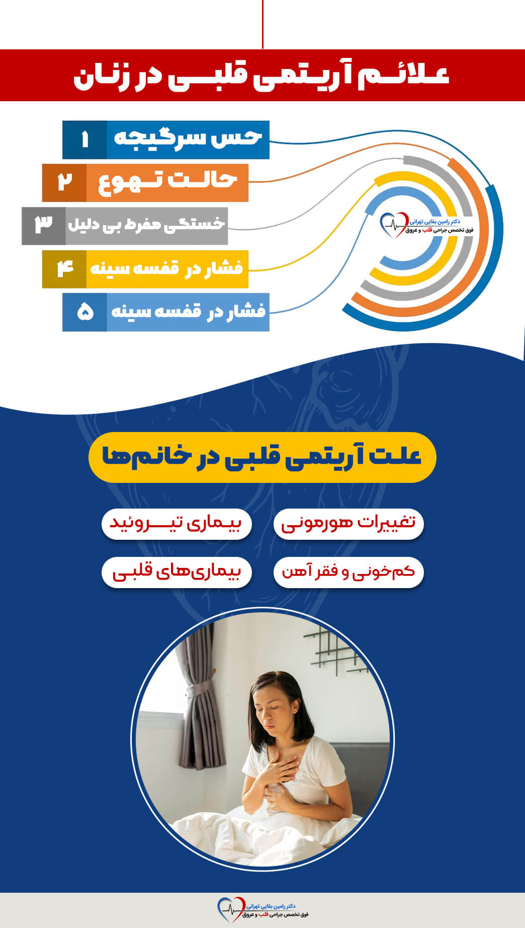  اینفوگرافیک علائم آریتمی قلبی در زنان شامل حس سرگیجه، حالت تهوع، خستگی مفرط بی‌دلیل و فشار در قفسه سینه. همچنین علت آریتمی قلبی در خانم‌ها شامل تغییرات هورمونی، بیماری تیروئید، کم خونی و فقر آهن و بیماری‌های قلبی را ذکر کرده است. در پایین، تصویر زنی که دستش را روی قفسه سینه گذاشته، دیده می‌شود.