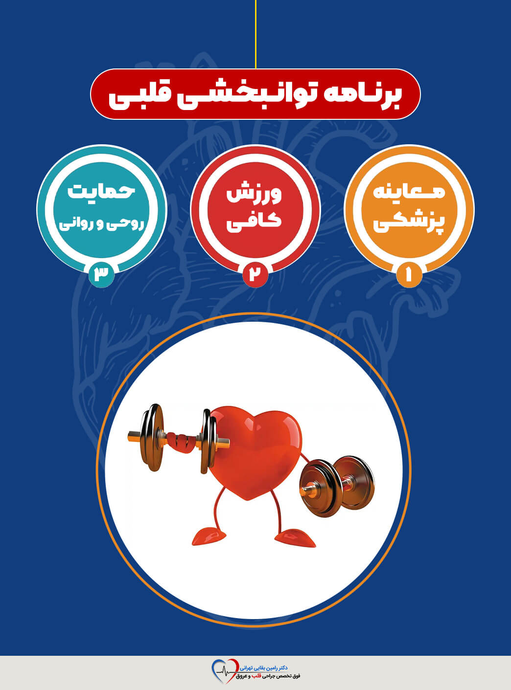 اینفوگرافیک مراحل برنامه توانبخشی قلبی شامل ۱. معاینه پزشکی، ۲. ورزش کافی و ۳. حمایت روحی و روانی. در پایین، یک تصویر سه بُعدی مفهومی از یک قلب قرمز رنگ با دست و پا دیده می‌شود که در حال وزنه‌برداری است. 