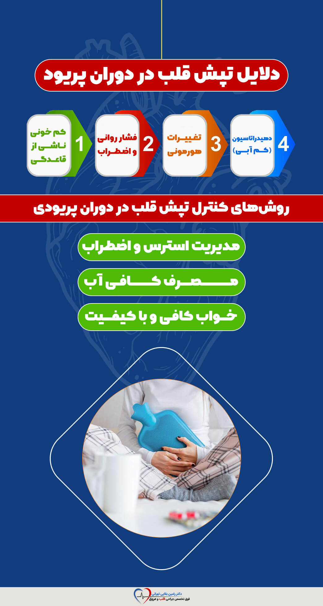  اینفوگرافیک دلایل تپش قلب در دوران پریود شامل کم خونی ناشی از قاعدگی، فشار روانی و اضطراب، تغییرات هورمونی و دهیدراتاسیون (کم آبی). همچنین روش‌های کنترل آن شامل مدیریت استرس، مصرف کافی آب و خواب کافی و با کیفیت را فهرست کرده است. در پایین تصویر، زنی با کیسه آب گرم روی شکم دیده می‌شود.