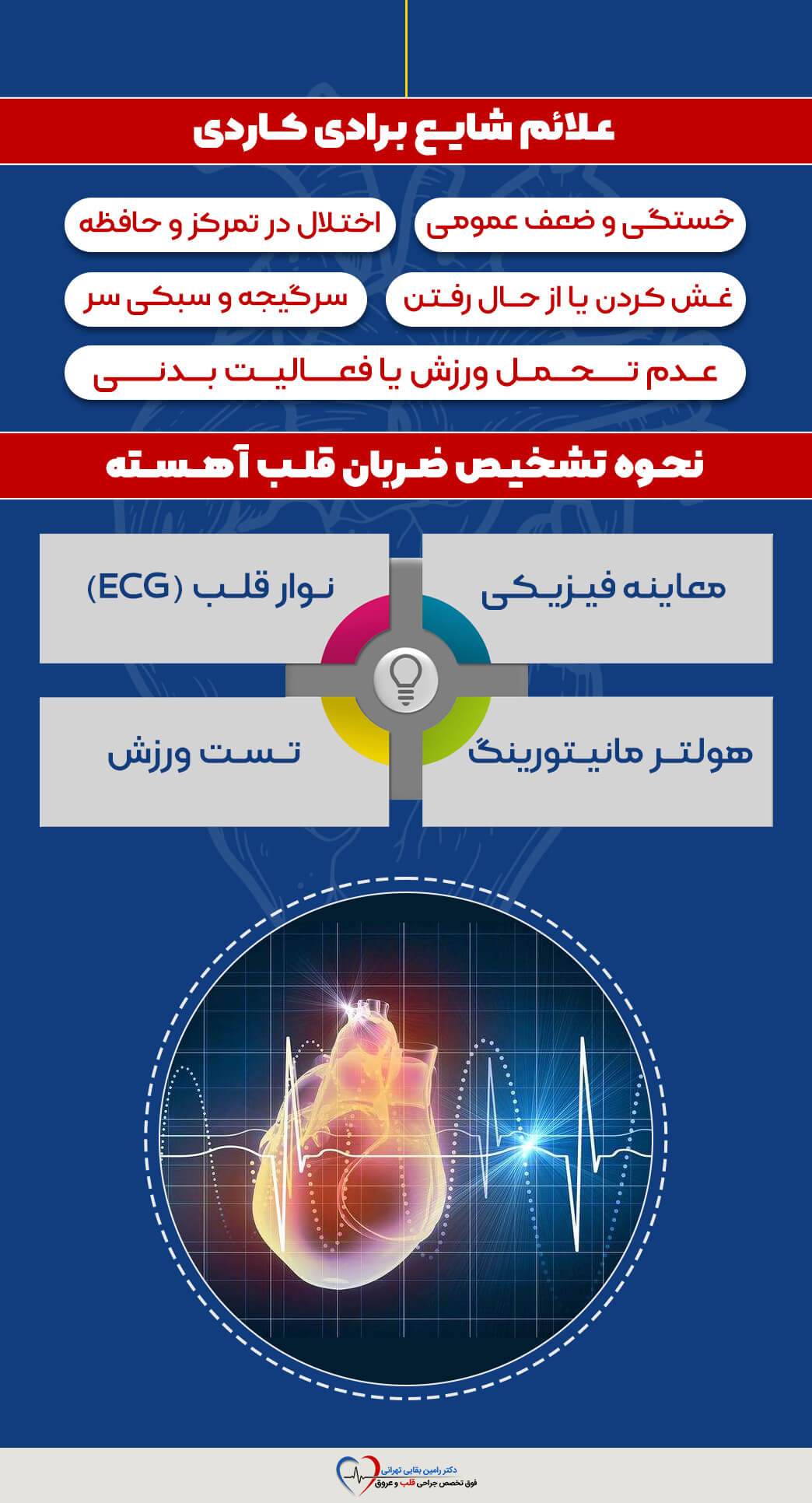 اینفوگرافیک علائم شایع برادی‌کاردی (ضربان قلب آهسته) شامل خستگی، سرگیجه و غش، و روش‌های تشخیص آن از قبیل نوار قلب (ECG)، هولتر مانیتورینگ و تست ورزش.