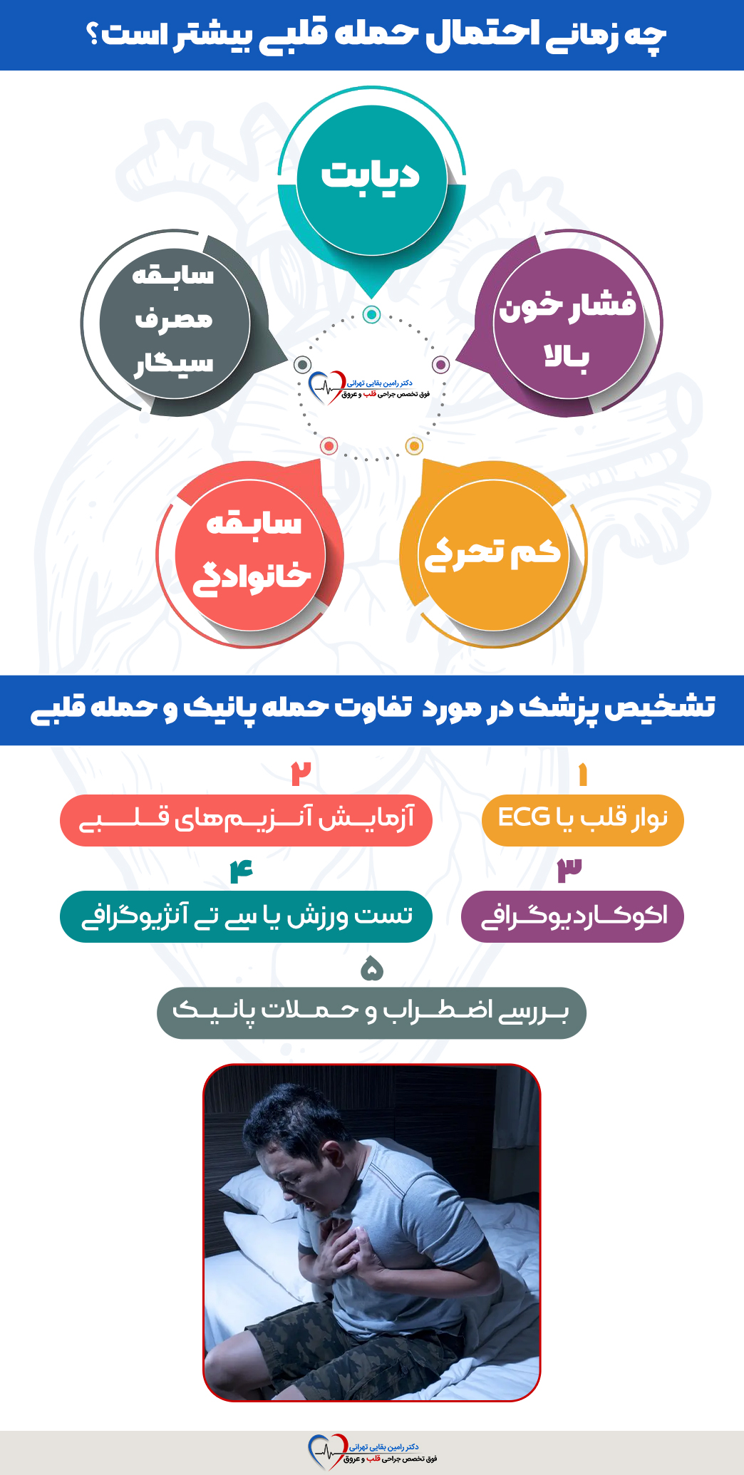 اینفوگرافیک عوامل خطر حمله قلبی مانند دیابت و فشار خون بالا همراه با روشهای تشخیص پزشک برای تفاوت حمله پانیک و قلبی