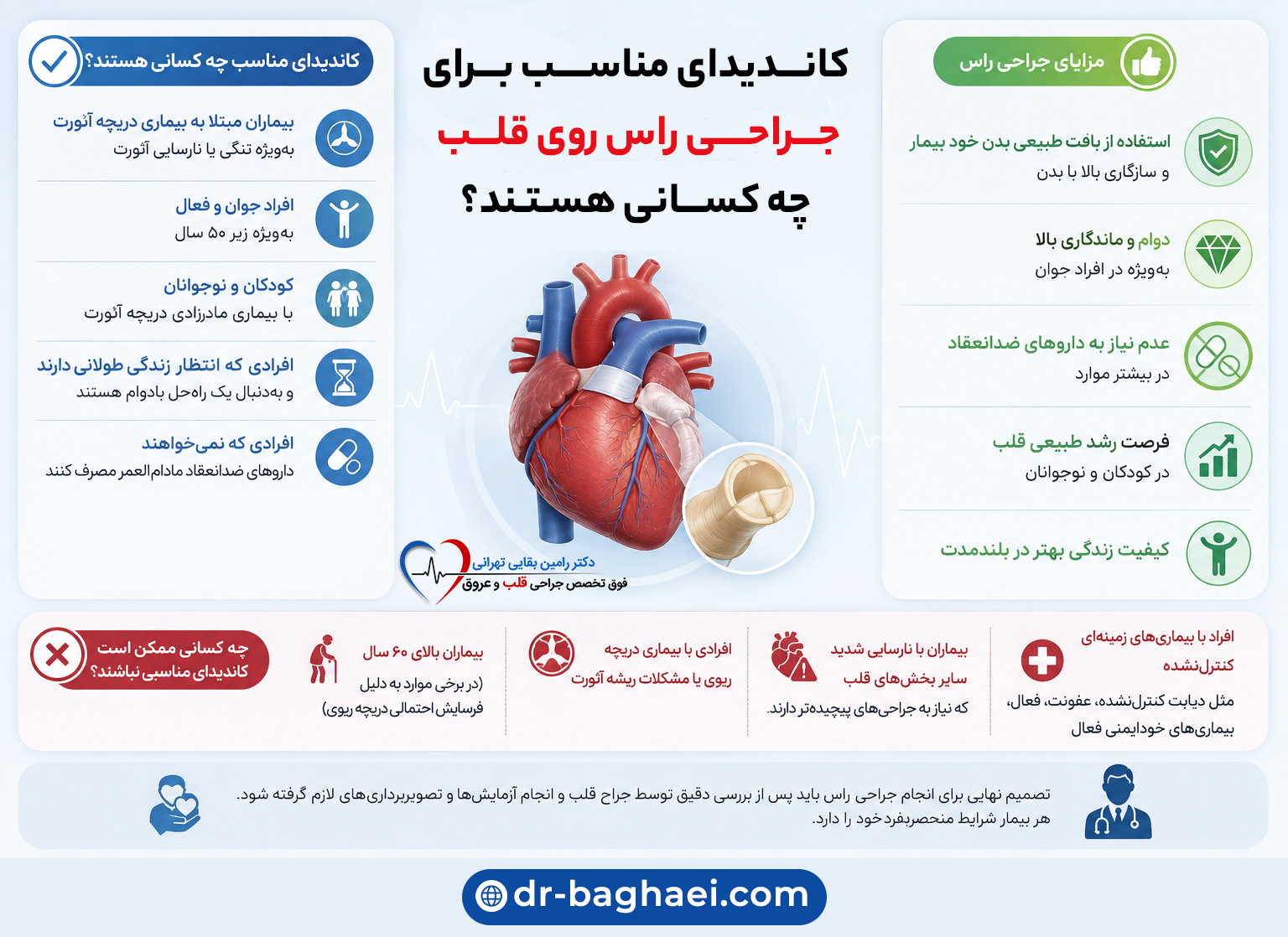 اینفوگرافیک جامع درباره کاندیدای مناسب، مزایا و موارد منع جراحی راس روی قلب